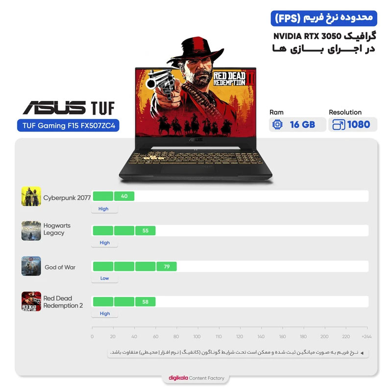 لپ تاپ 15.6 اینچی ایسوس مدل TUF Gaming F15 FX507ZC4-HN057-i5 12500H-32GB DDR4-1TB SSD-RTX3050 4GB-FHD 144Hz - کاستوم شده
