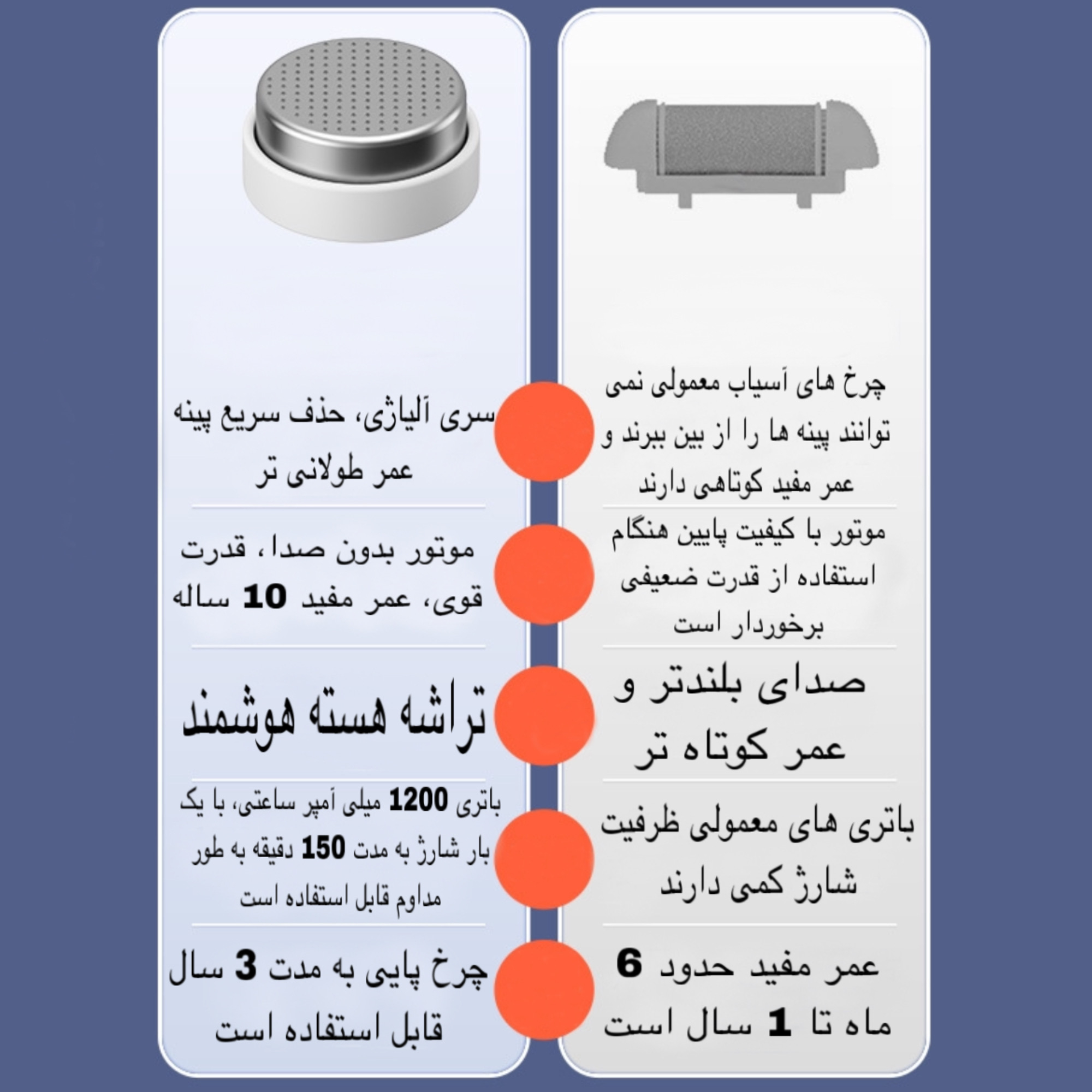 سنگ پا برقی مدل HH-368