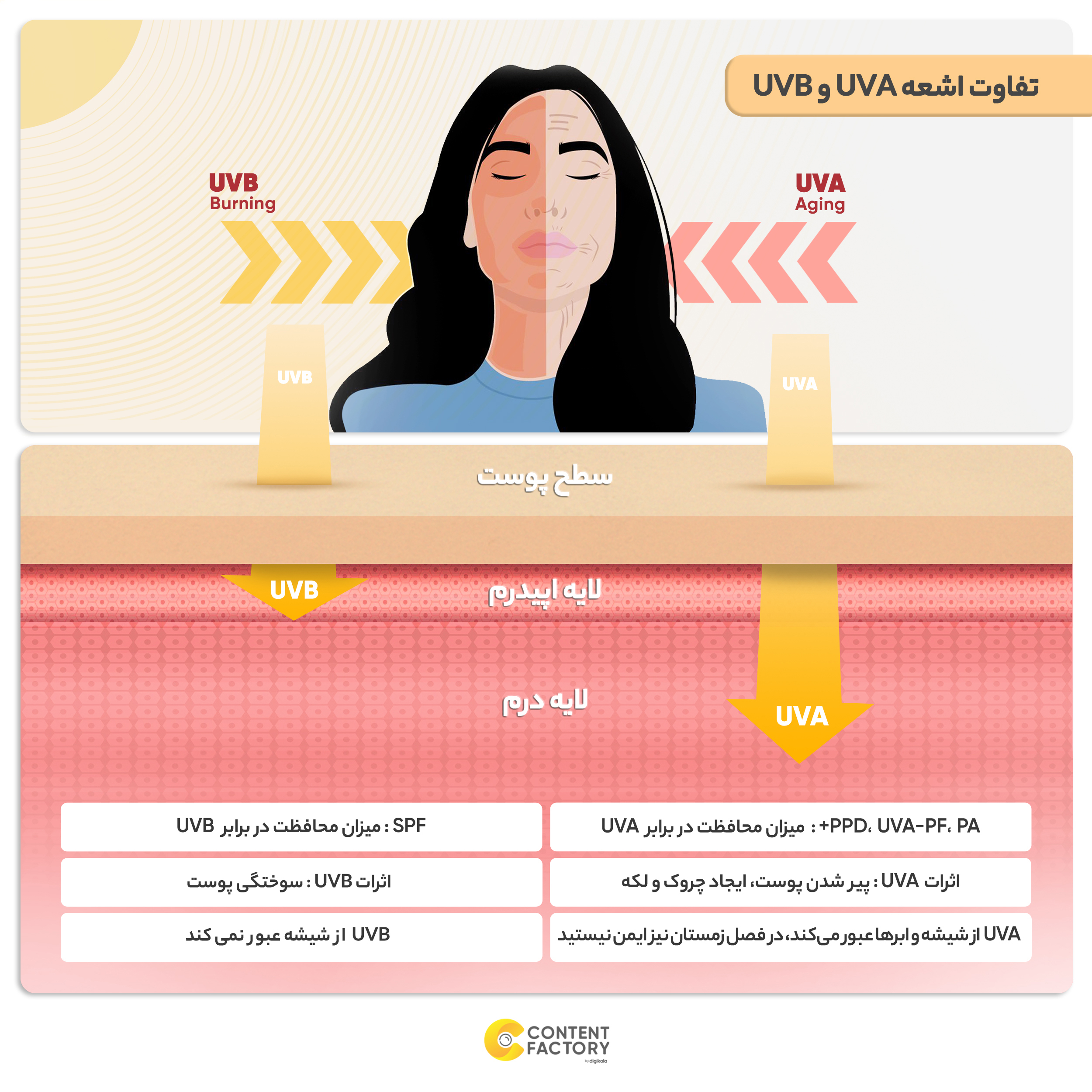 کرم ضدآفتاب رنگی ام کیو مدل LIGHT BEIGE BIO TACHES، حجم 55 میلیلیتر