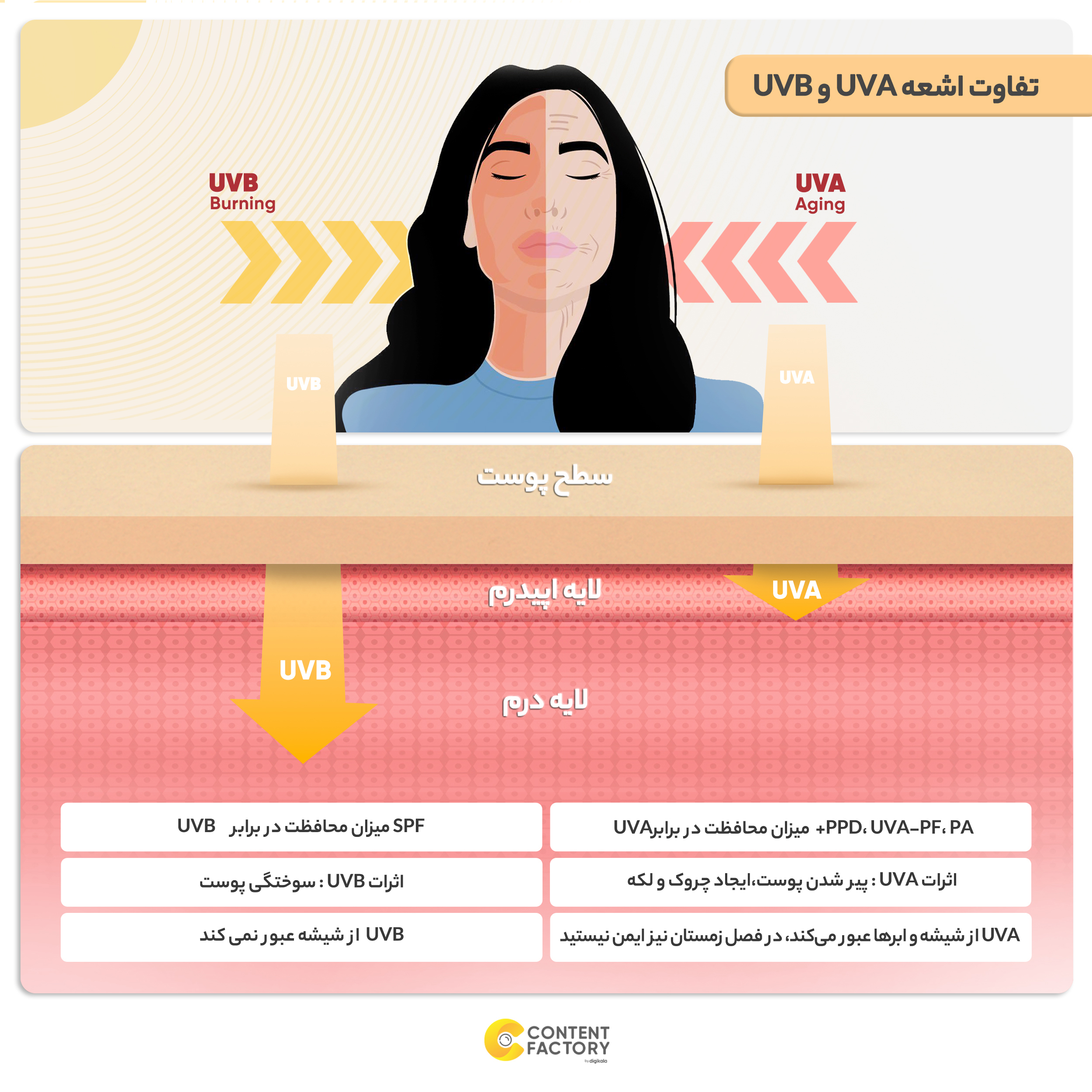 لوسیون ضد آفتاب بی رنگ سراوی SPF 50 مدل AM ‌مناسب پوست‌های معمولی حجم 52 میلی‌لیتر