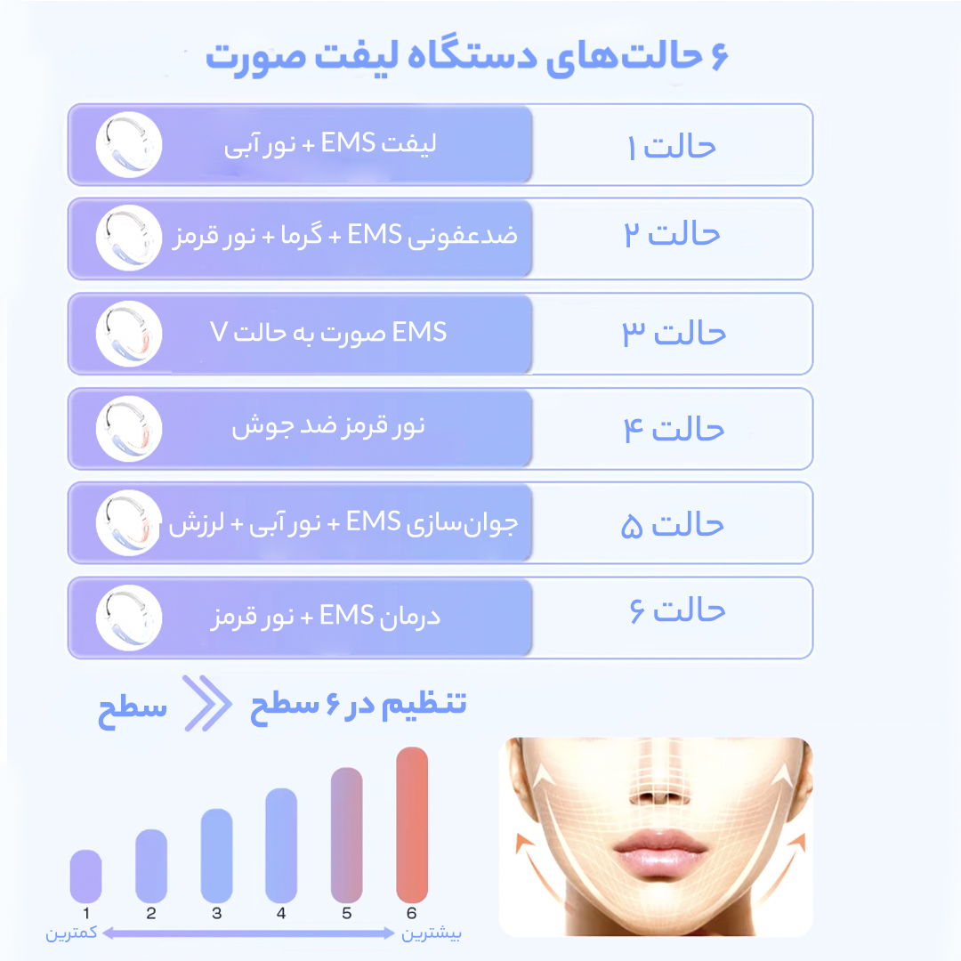 دستگاه جوانسازی آنلن مدل 2013