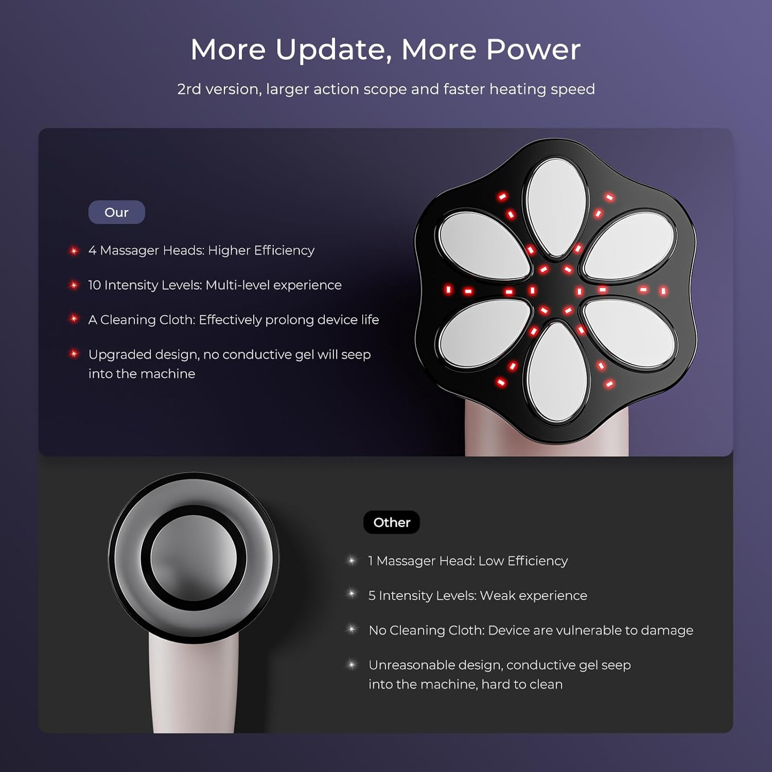 دستگاه جوانسازی مدل f3 plus