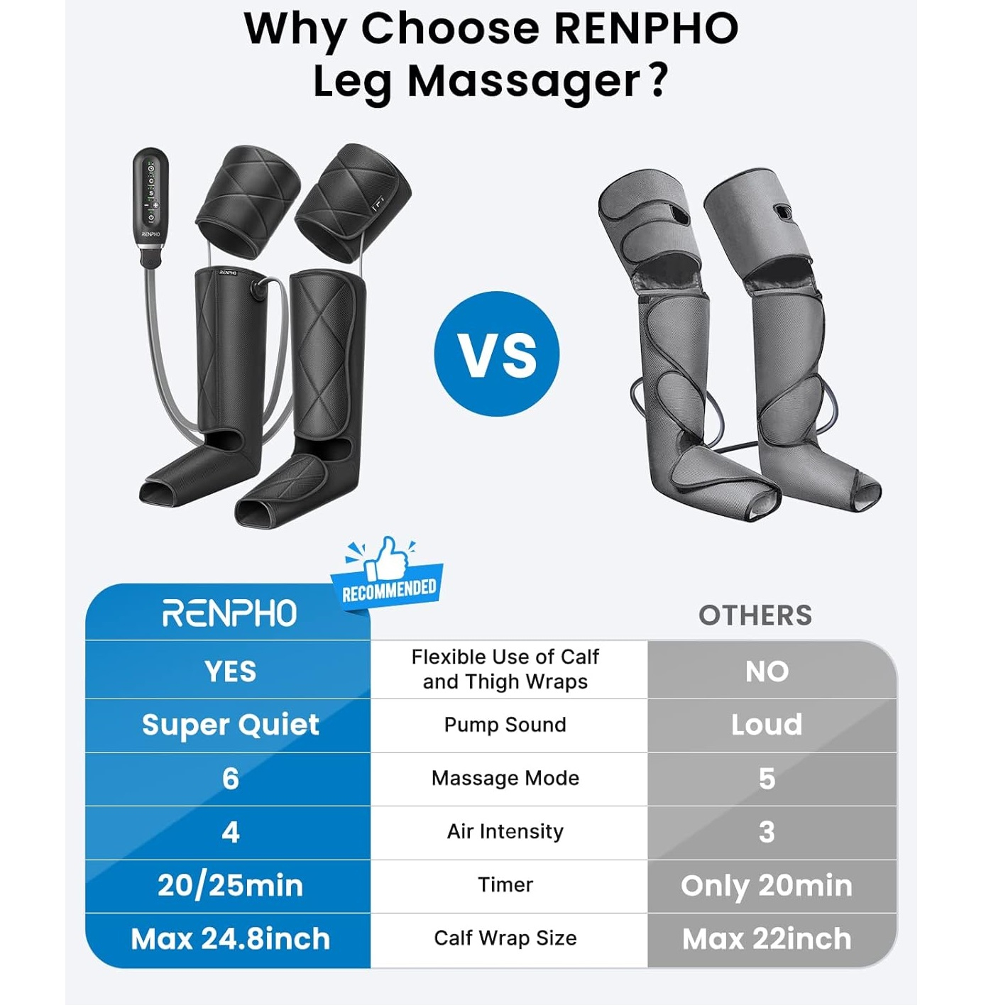 ماساژور پا رنفو مدل RP-ALM079