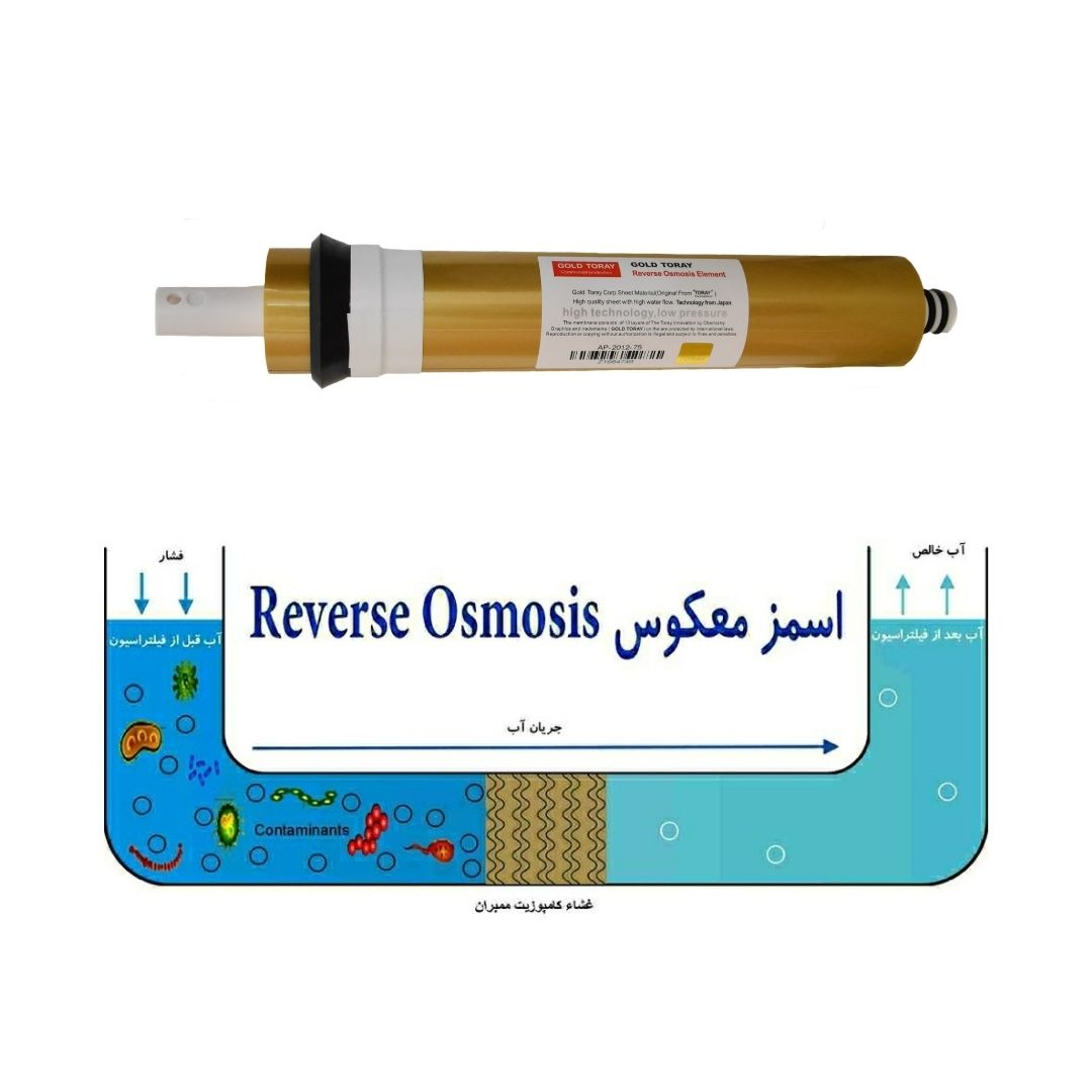 فیلتر تصفیه آب آکوا پیورست مدل RO-03 بسته 3 عددی به همراه فیلتر گلد تورای مدل 75G