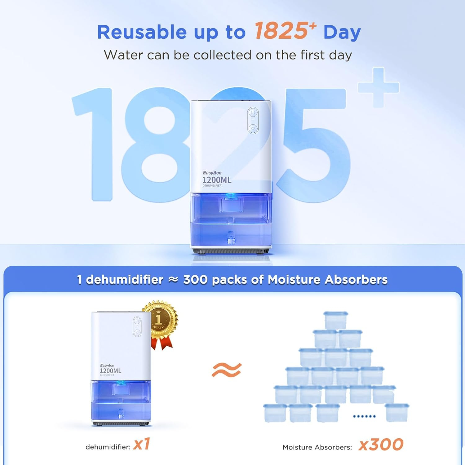 دستگاه رطوبت گیر ایزی یا مدل B0B1