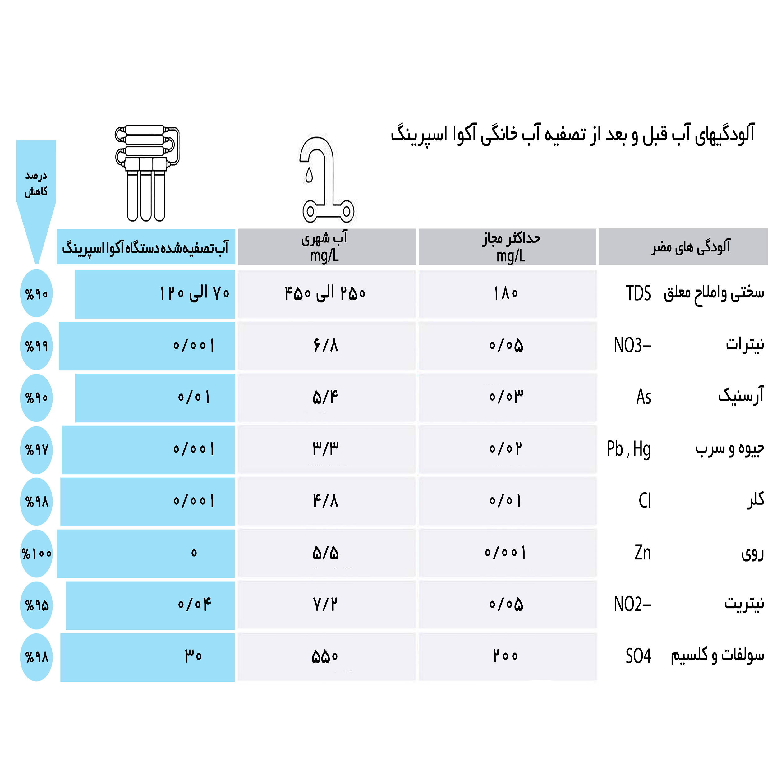 فیلتر دستگاه تصفیه آب آکوآ اسپرینگ مدل FAS_FTW10 مجموعه ده عددی