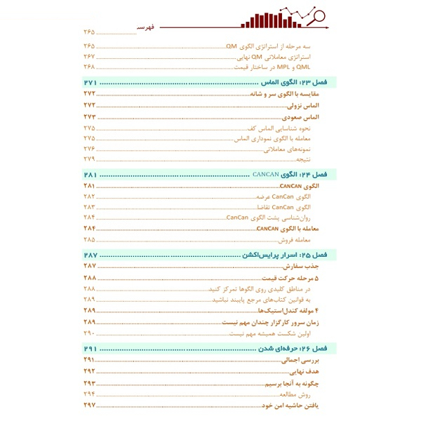 کتاب مفاهیم و کلیات پرایس اکشن RTM اثر سلیمه صدیقی و دکتر سمیه محمدی انتشارات باوین