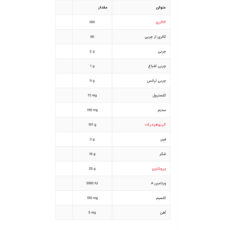 پودر تاپ گینر با طعم شکلات فارماتک - 4540 گرم به همراه کراتین مونوهیدرات 60 سروینگ  فارماتک - 300 گرم