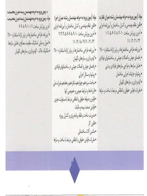 کتاب آزمون های نظام مهندسی عمران - اجرا اثر مهندس محمد عظیمی آقداش انتشارات نوآور