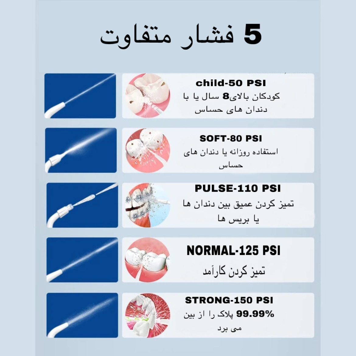 دستگاه شست و شوی دهان و دندان مدل A0W09