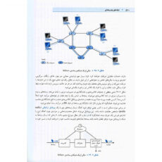 کتاب شبکه های کامپیوتری رویکرد بالا به پایین اثر جیمز کوروس