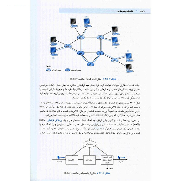 کتاب شبکه های کامپیوتری رویکرد بالا به پایین اثر جیمز کوروس