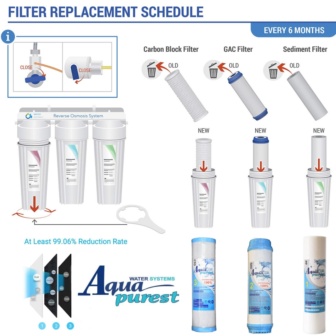 فیلتر دستگاه تصفیه کننده آب آکوا پیورست مدل AP- 06 مجموعه 6 عددی به همراه کپسول فاضلاب مدل FLOW 300