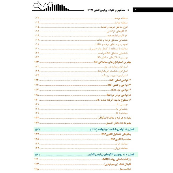 کتاب مفاهیم و کلیات پرایس اکشن RTM اثر سلیمه صدیقی و دکتر سمیه محمدی انتشارات باوین