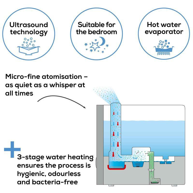 دستگاه بخور سرد و گرم بیورر مدل 88