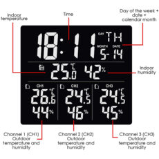 دماسنج‌ محیطی مدل B087RFKW4K