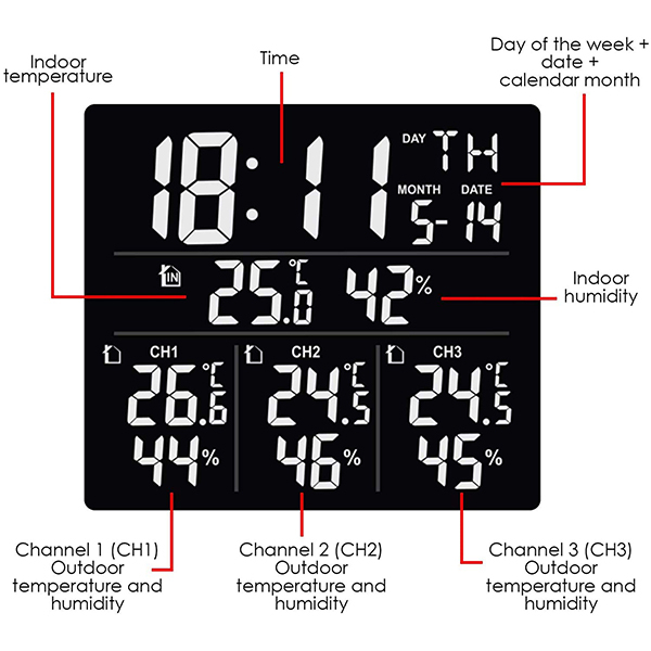 دماسنج‌ محیطی مدل B087RFKW4K