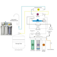 دستگاه تصفیه کننده آب آکوا پیورست مدل RO SYSTEM 609 به همراه فیلتر تصفیه آب مجموعه 6 عددی