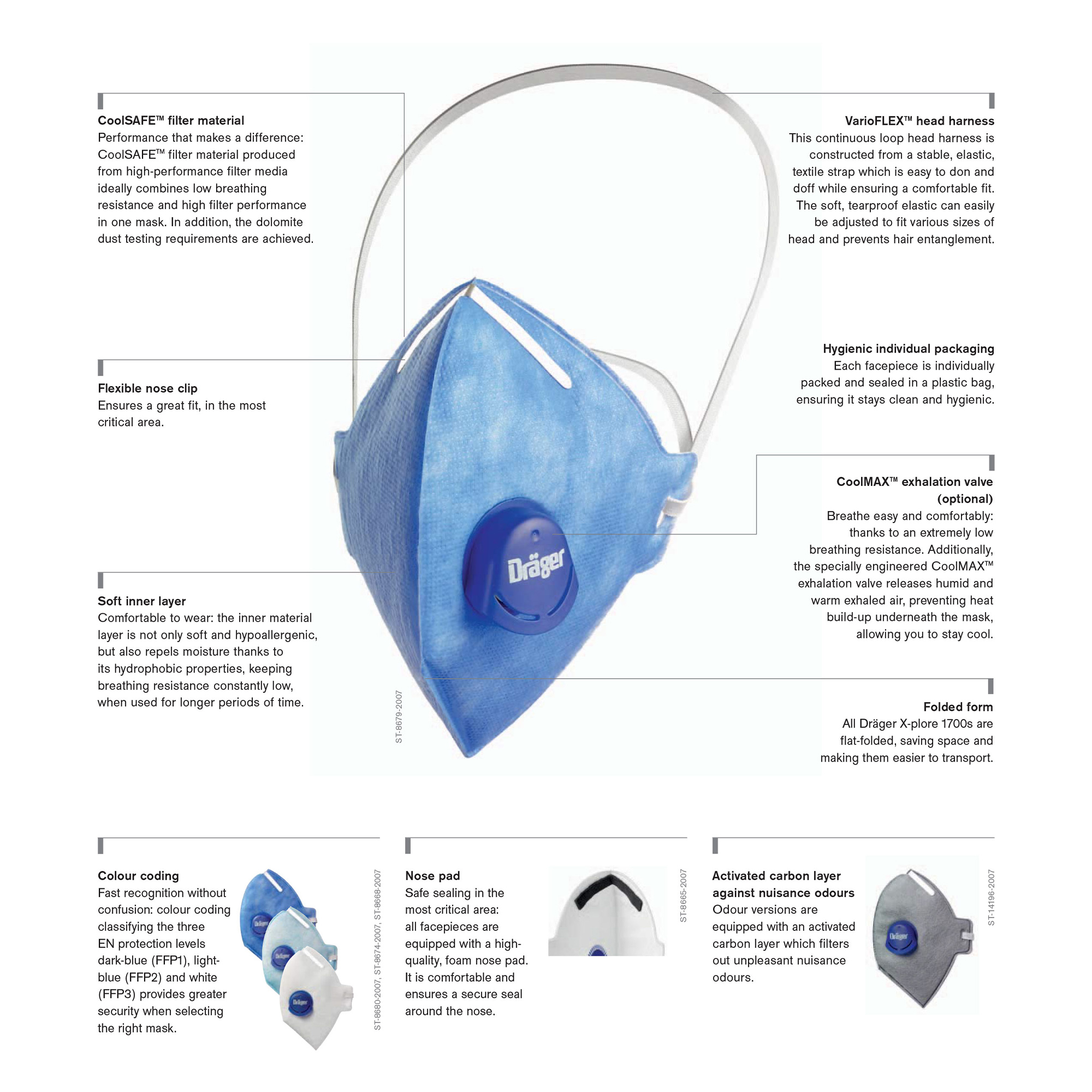 ماسک تنفسی دراگر مدل Odour FFP2 بسته 10عددی