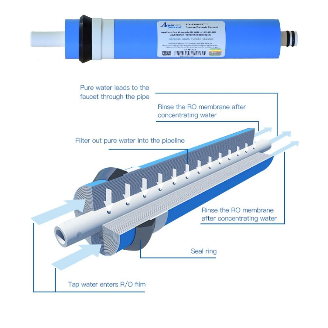فیلتر ممبران دستگاه تصفیه کننده آب آکوا پیورست مدل AP-M4 مجموعه 4 عددی