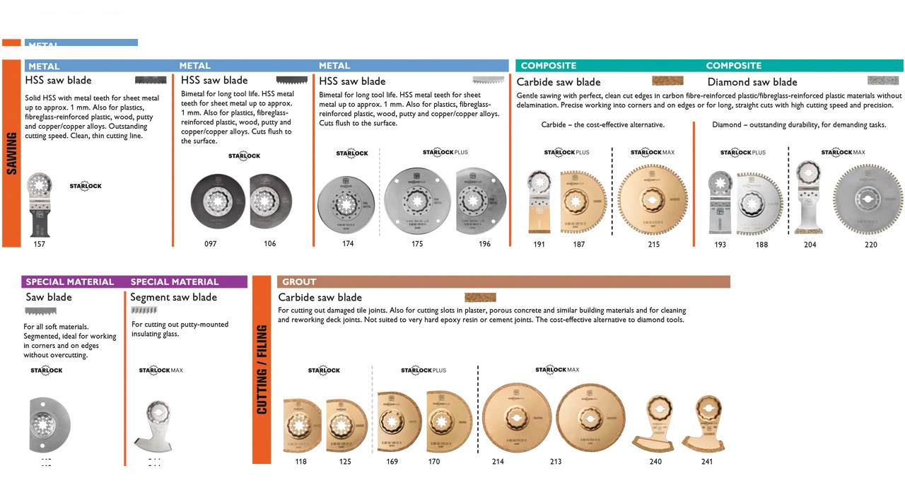 تیغه ابزار همه کاره فاین مدل نیم گرد HSS