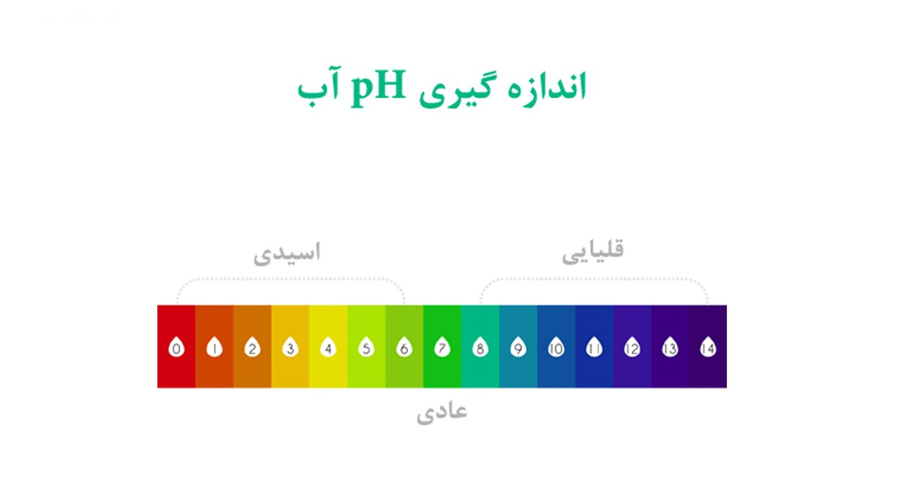 دستگاه پی اچ متر بادقت 1%مدل Digital
