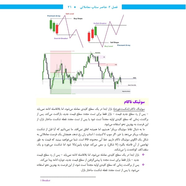 کتاب مربیگری روش معاملاتیICT: راهنمای پول هوشمند برای معاملات روزانه‏ اثر لومی تریدرز انتشارات باوین