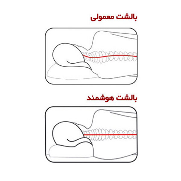 بالش طبی هوشمند مدل موج شیاردار سایز L