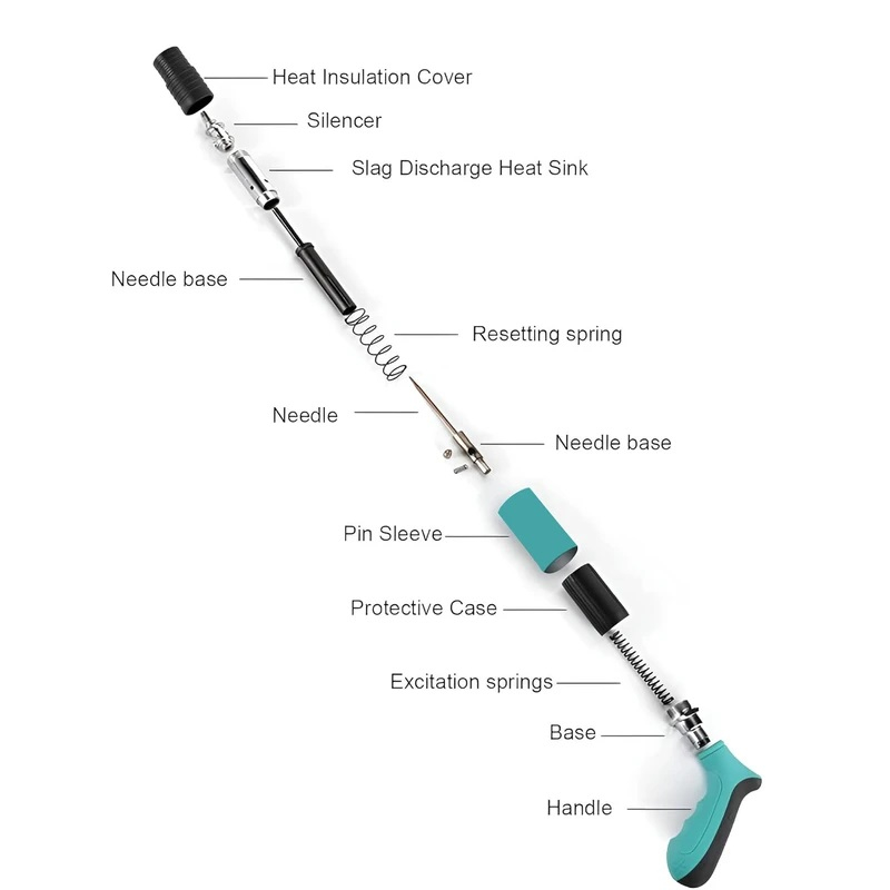 تفنگ میخ کوب دلیکس کد DLX1000