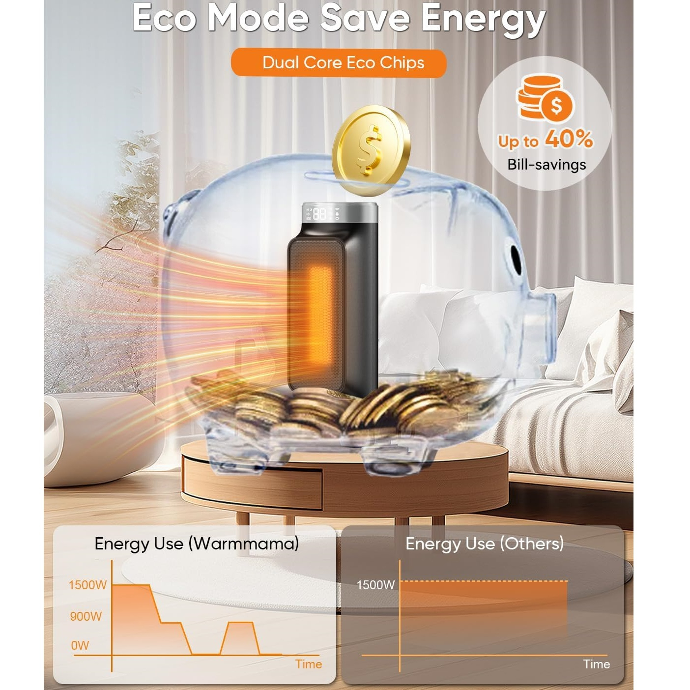 فن هیتر مدل PTC-1500