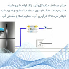 فیلتر تصفیه آب یخچال و فریزر آکوا پیورست مدل INLINE NSF 03 مجموعه 6 عددی