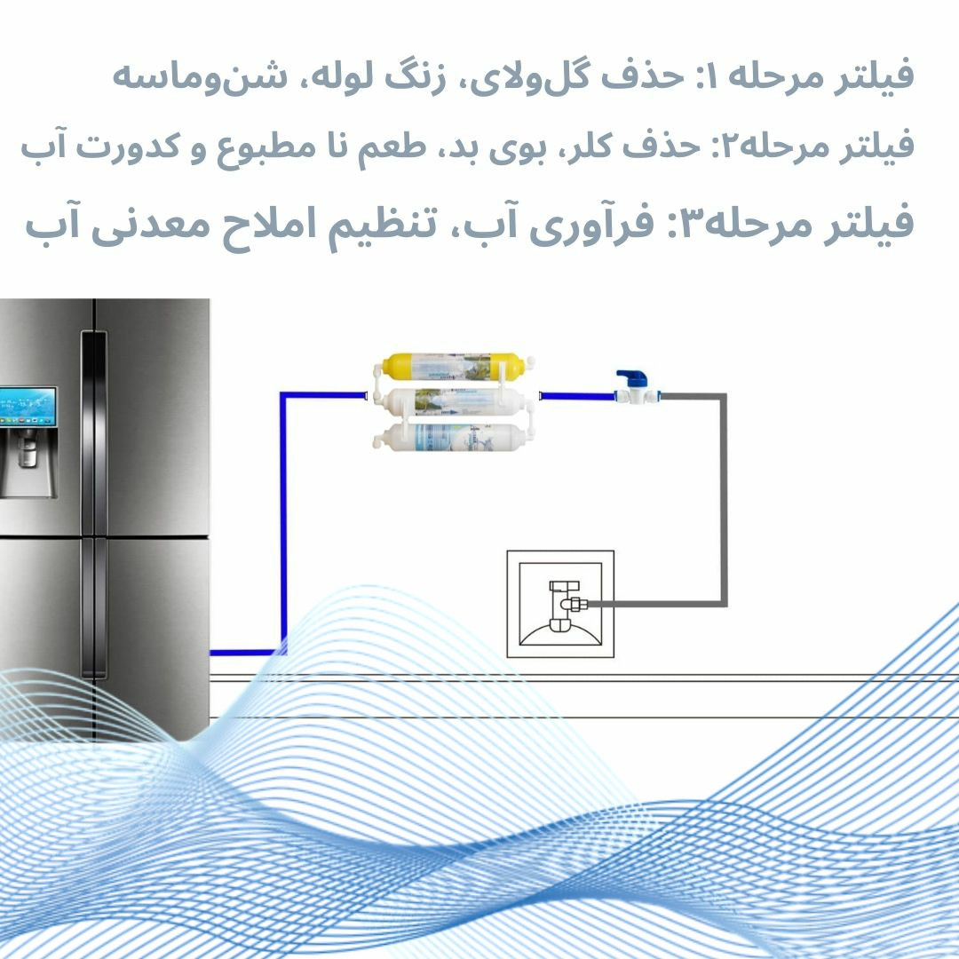 فیلتر تصفیه آب یخچال و فریزر آکوا پیورست مدل INLINE NSF 03 مجموعه 6 عددی