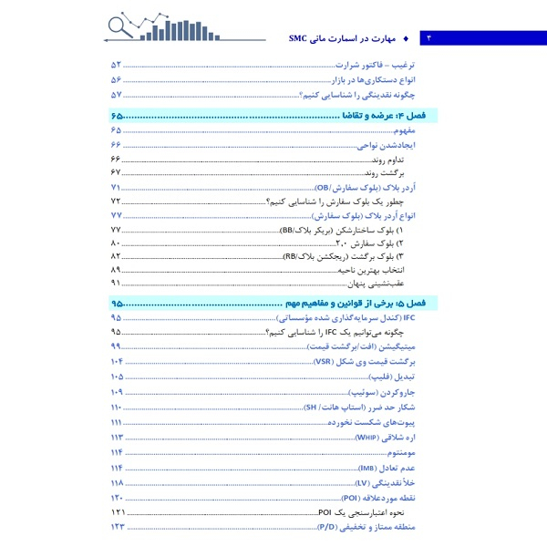 کتاب مهارت در اسمارت مانی SMC اثر مارکوس لیتائو انتشارات باوین