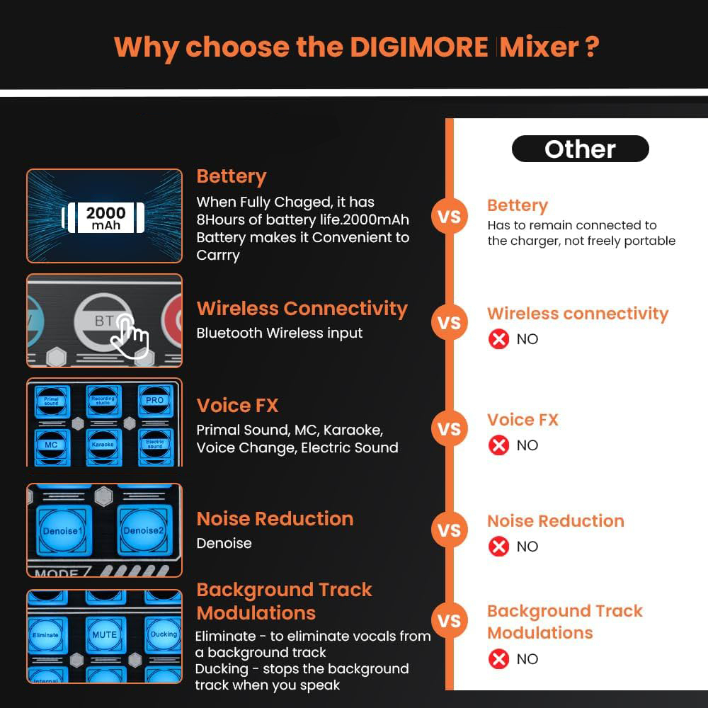 کارت صدا استودیو مدل Q6S-48V BIT