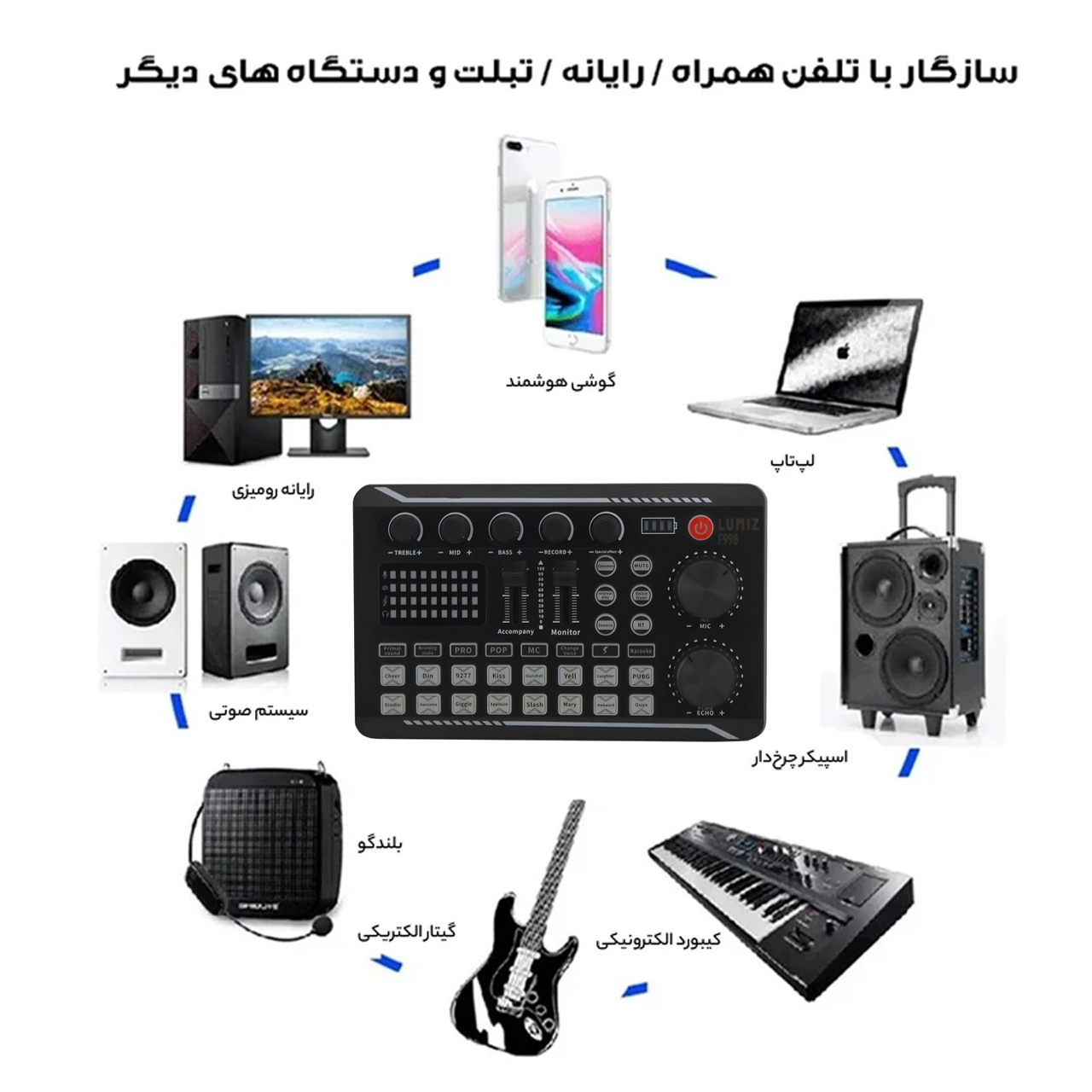 کارت صدا استودیو لومیز مدل F998