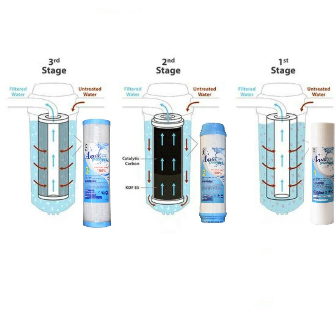 فیلتر دستگاه تصفیه آب آکوا پیورست مدل CE 9000 مجموعه 9 عددی