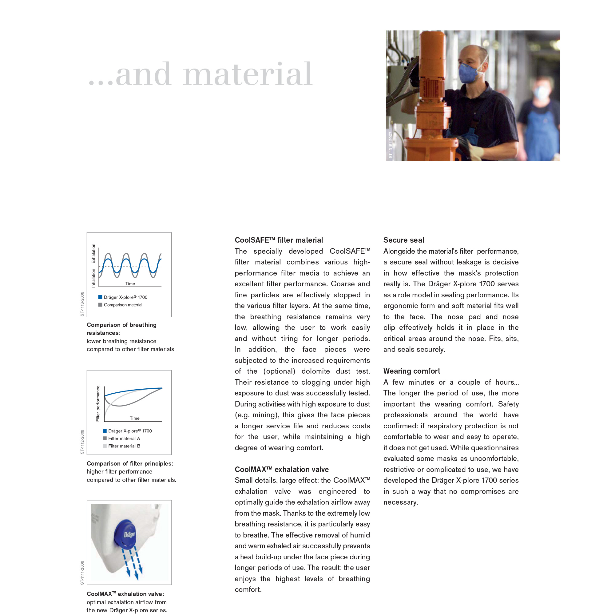 ماسک تنفسی دراگر مدل FFP2 بسته 10عددی