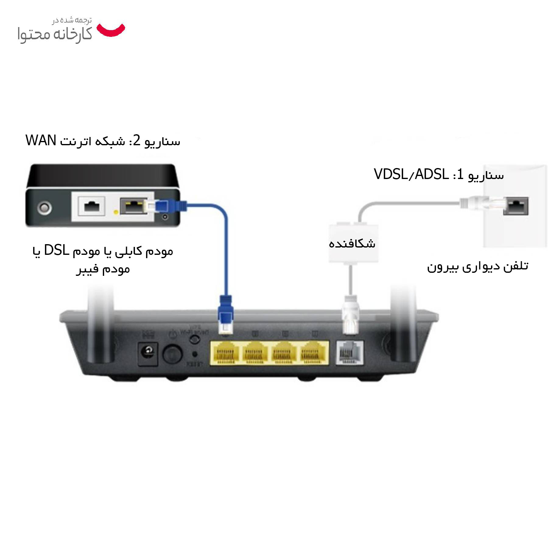 مودم روتر بی سیم VDSL/ADSL ایسوس مدل DSL-N16