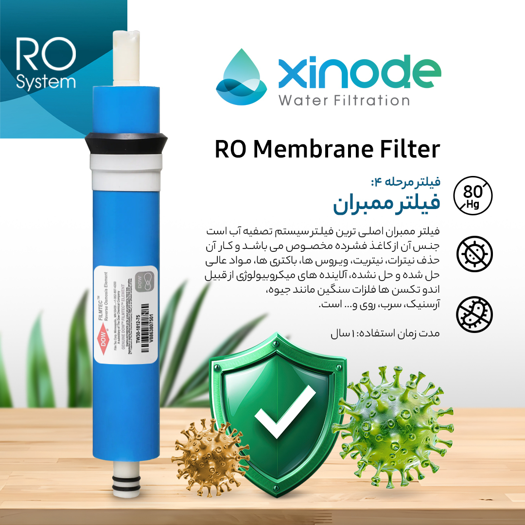 فیلتر دستگاه تصفیه آب زینود مدل کیسی RO-CXF106 مجموعه 6 عددی