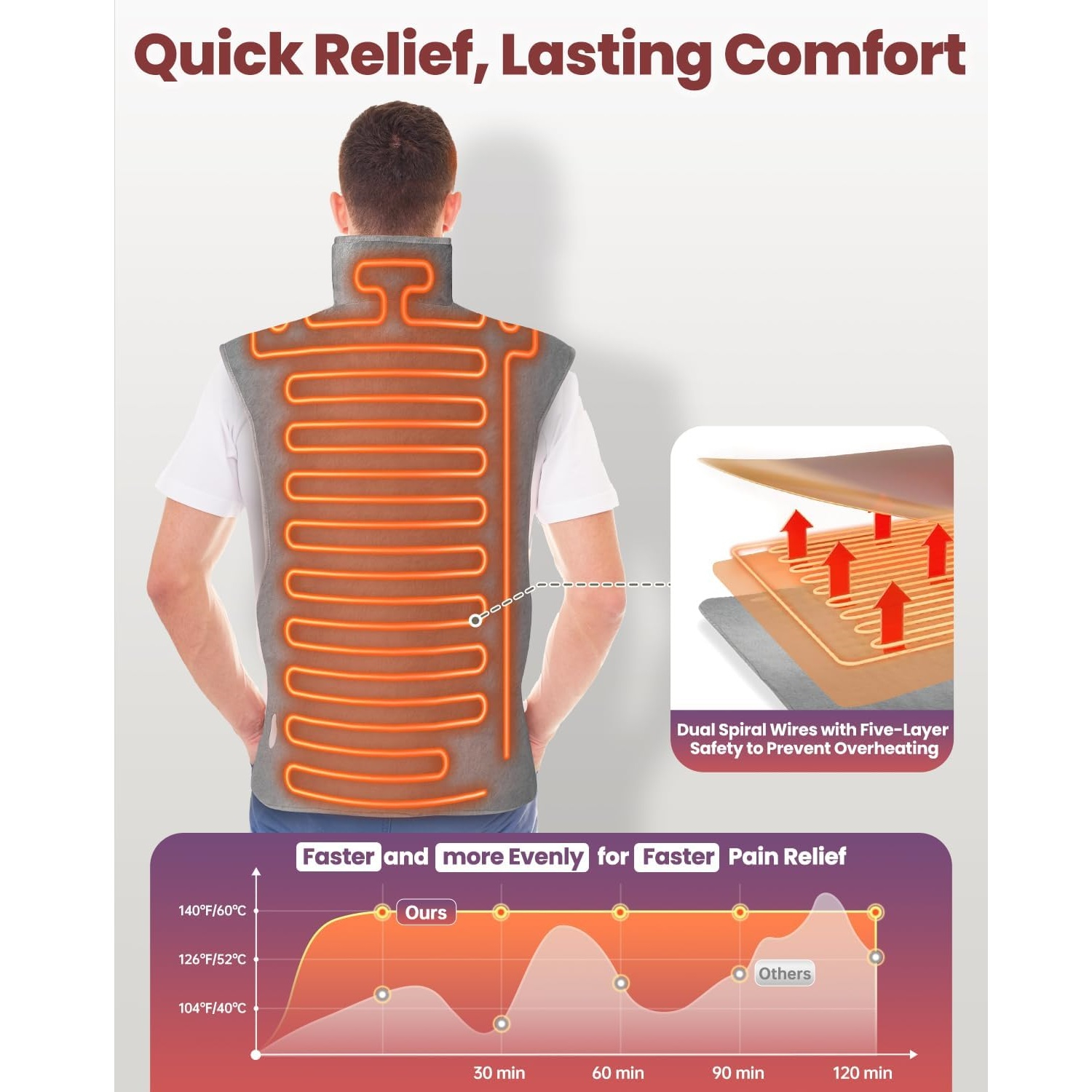 پد برقی مدل SN-LK