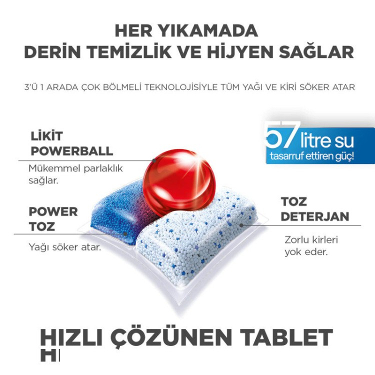 قرص ماشین ظرفشویی فینیش مدل Quantum Hepsi 1 Arada بسته 80 عددی