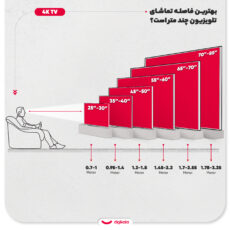 تلویزیون 65 اینچ ال ای دی هوشمند جی پلاس مدل GTV-65SU788N