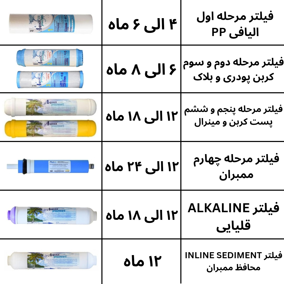 فیلتر دستگاه تصفیه آب آکوا پیورست مدل ممبران B 800 مجموعه 8 عددی