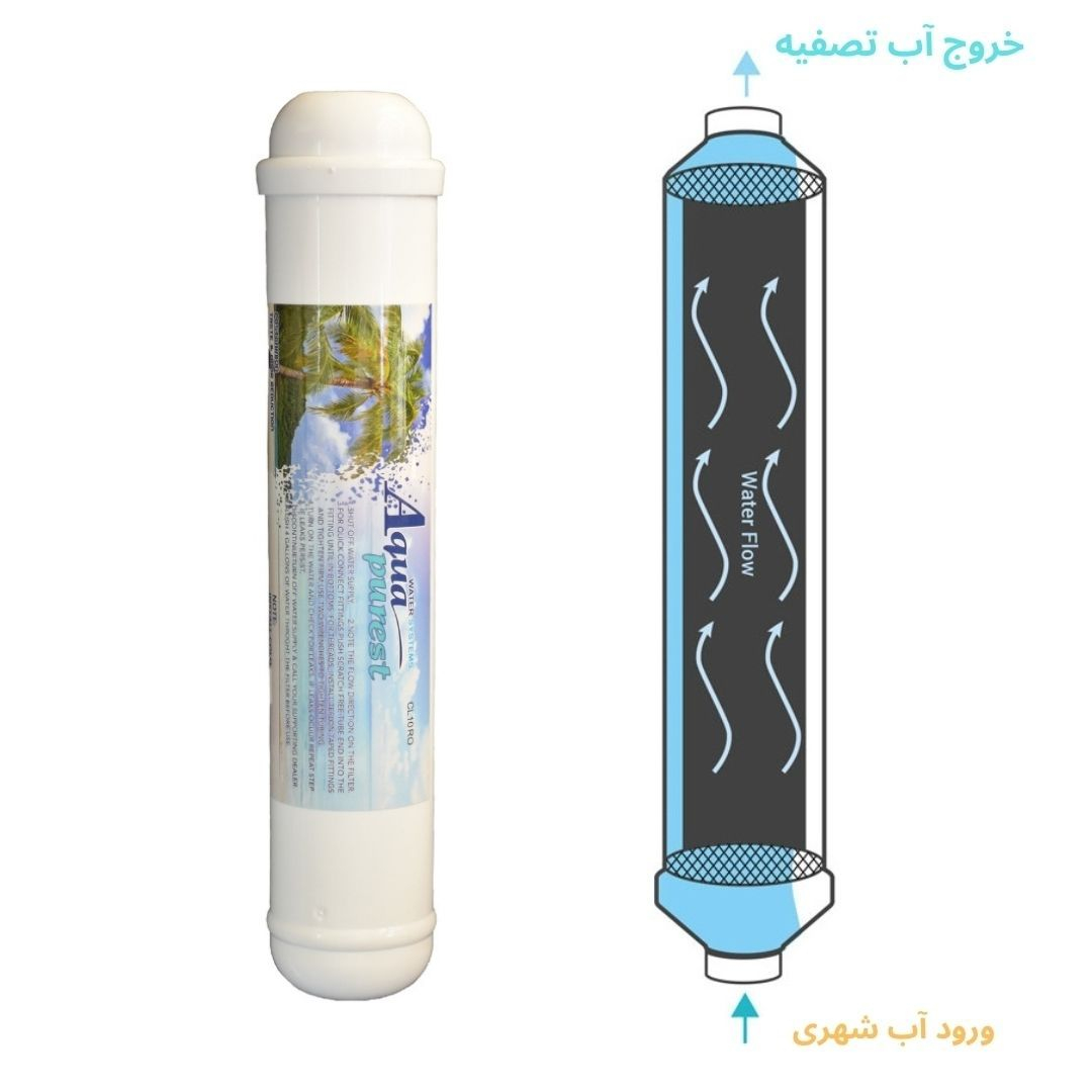 فیلتر دستگاه تصفیه کننده آب آکوا پیورست مدل پست کربن و مینرال مجموعه 2 عددی به همراه فیلتر گلد تورای مدل ممبران 75G