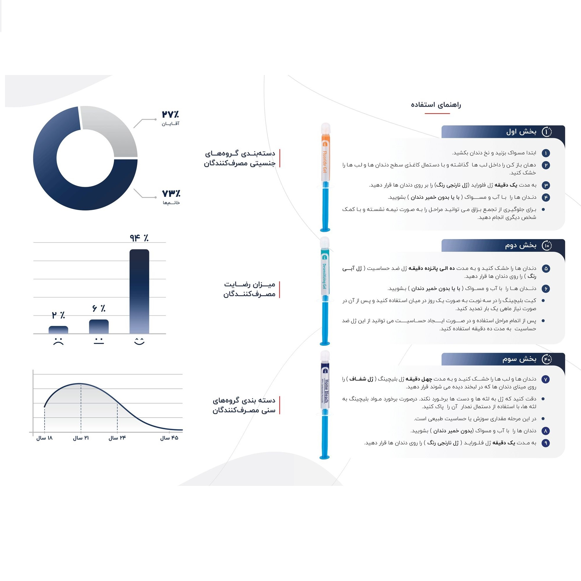 کیت بلیچینگ سفید کننده دندان خانگی دنتیلایت مدل Smile مجموعه 5 عددی