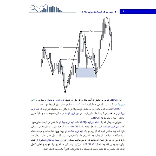 کتاب مهارت در اسمارت مانی SMC اثر مارکوس لیتائو انتشارات باوین