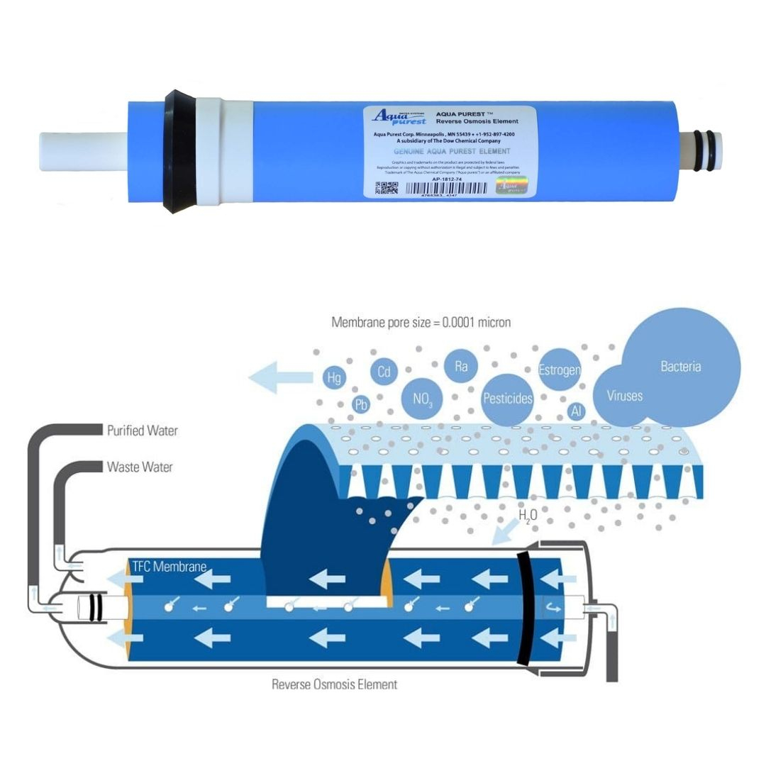 فیلتر ممبران دستگاه تصفیه کننده آب آکوا پیورست مدل AP-75G 02 مجموعه 2 عددی