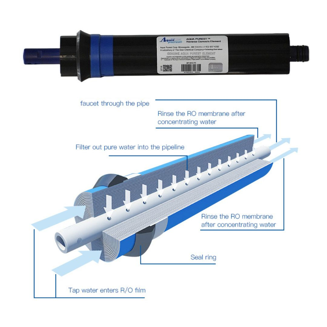 فیلتر دستگاه تصفیه آب آکوا پیورست مدل ممبران 13 لایه BC 750