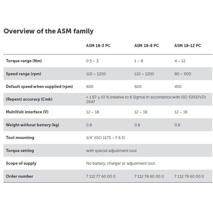 پیچ گوشتی شارژی فاین مدل ASM 18-8 PC