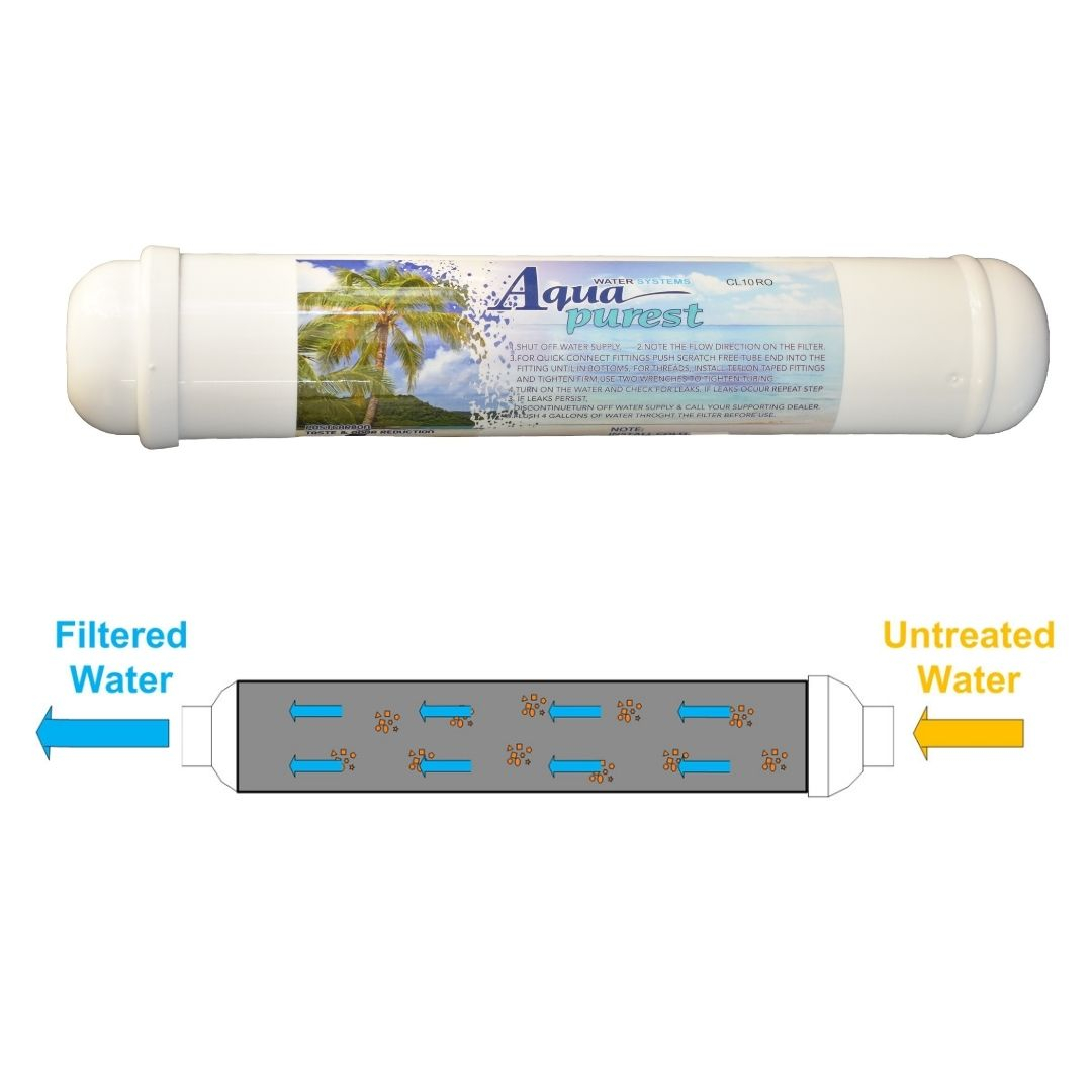 فیلتر دستگاه تصفیه کننده آب آکوا پیورست مدل RO-NSF06 مجموعه 5 عددی به همراه فیلتر ممبران فیلمتک کد 75-1812